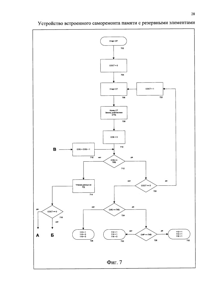Устройство встроенного саморемонта памяти с резервными элементами (патент 2667786)