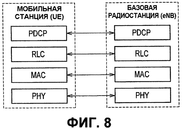 Система мобильной связи и мобильная станция (патент 2473183)