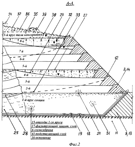 Секция гидроотвала отходов промышленных предприятий, способ ее создания и способ ее консервации (патент 2385987)