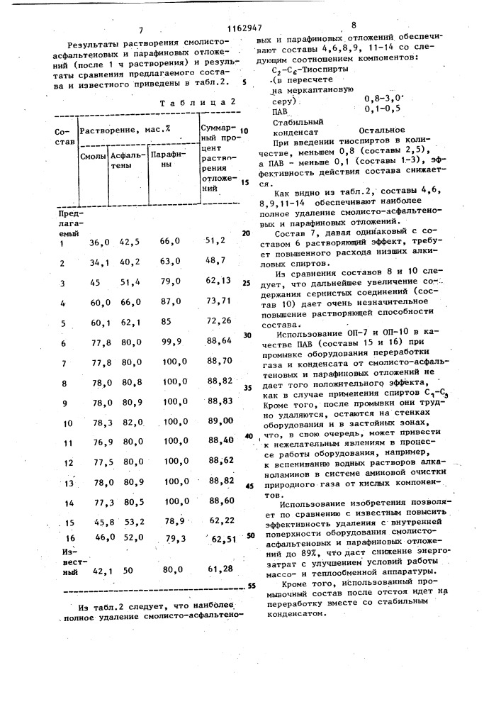 Состав для удаления смолисто-асфальтеновых и парафиновых отложений (патент 1162947)