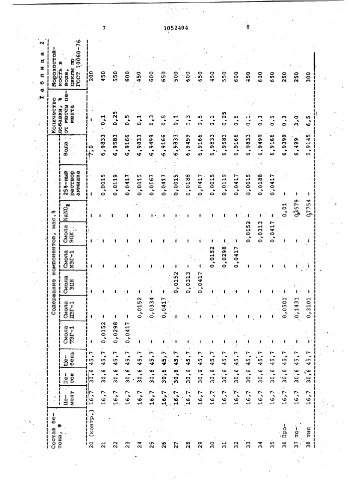 Бетонная смесь (патент 1052494)