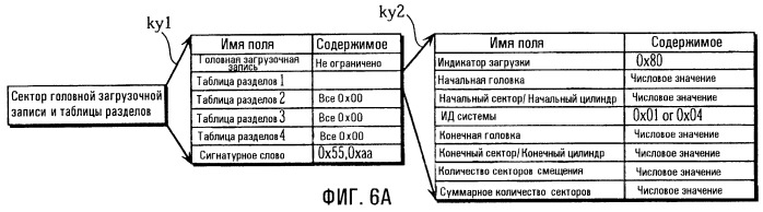 Устройство доступа к полупроводниковой карте памяти, компьютерно-считываемый носитель записи, способ инициализации и полупроводниковая карта памяти (патент 2257609)
