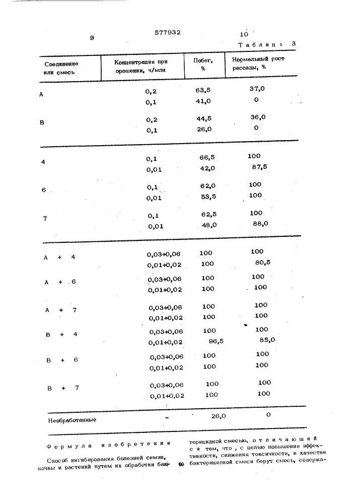 Способ ингибирования болезней семян, почвы и растений (патент 577932)