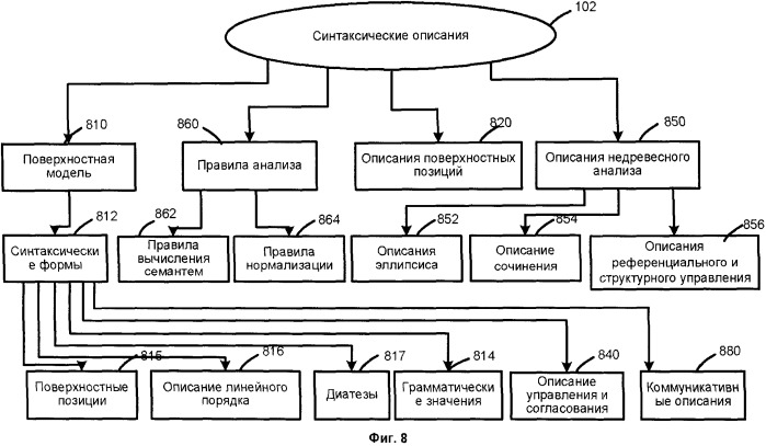 Система и метод семантического поиска (патент 2563148)