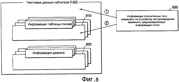 Носитель данных для хранения текстовых данных субтитров, включающих в себя информацию стиля, и устройство и способ его воспроизведения (патент 2316063)