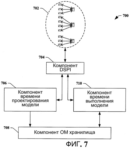 Архитектура, модель программирования и api (патент 2463650)
