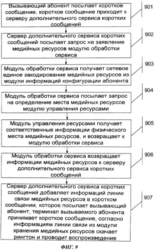 Система медийных ресурсов и способ предоставления медийных ресурсов (патент 2484595)