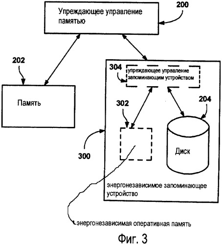 Способы и устройства для упреждающего управления памятью (патент 2482535)