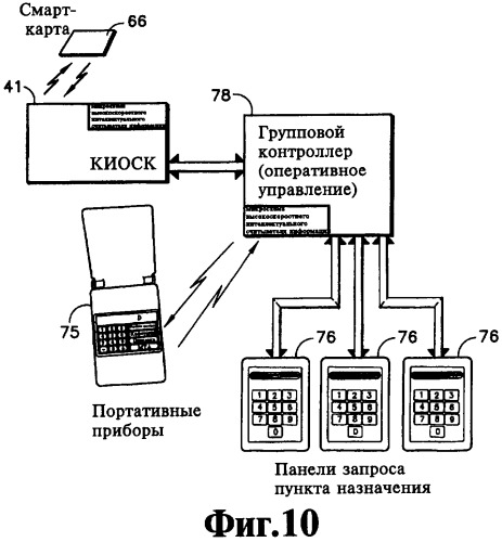 Устройство запроса лифта (варианты) (патент 2338256)
