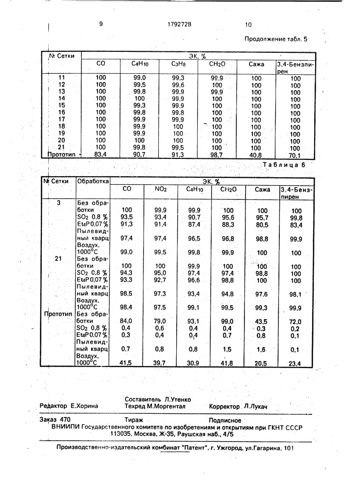 Способ очистки отходящих газов от углеводородов (патент 1792728)