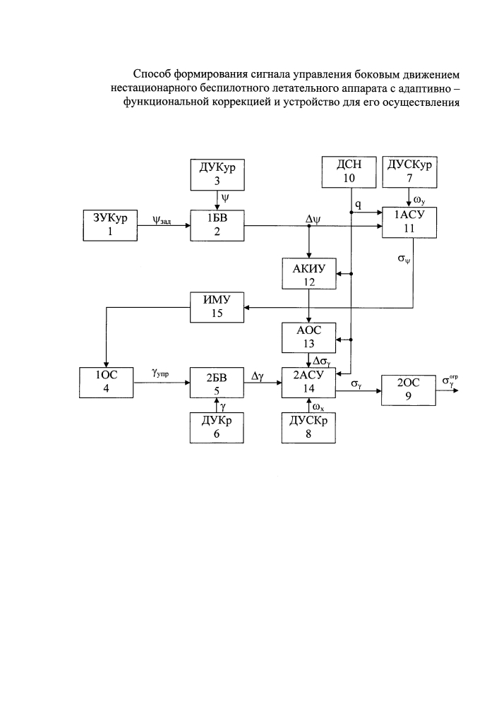 Способ формирования сигнала управления боковым движением нестационарного беспилотного летательного аппарата с адаптивно-функциональной коррекцией и устройство для его осуществления (патент 2631736)
