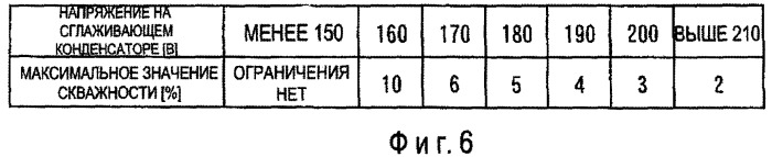 Устройство управления выходным сигналом генератора (патент 2459344)