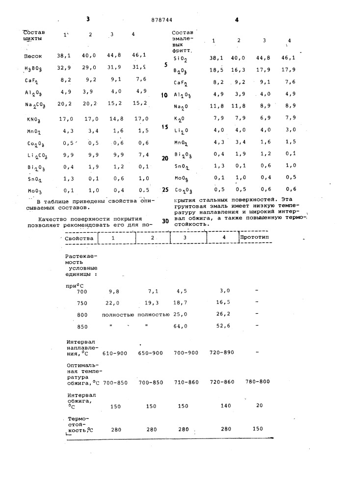 Фритта для эмалевого покрытия (патент 878744)