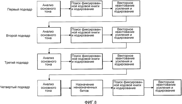 Способ кодирования, способ декодирования, кодер, декодер, программа и носитель записи (патент 2559709)