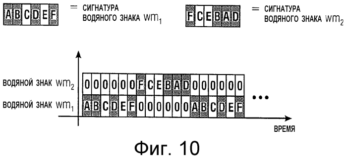 Оценка направления прихода сигнала с использованием аудиосигналов с водяными знаками и массива микрофонов (патент 2575535)