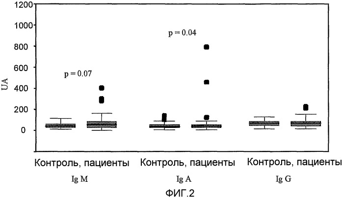 Способ оценки риска развития и предрасположенности к развитию патологии, ассоциированной с присутствием аутоантител против epcr (патент 2375716)