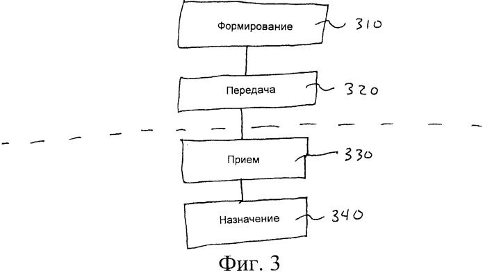 Расширение отчетов о запасе по мощности и триггерных состояний (патент 2477000)