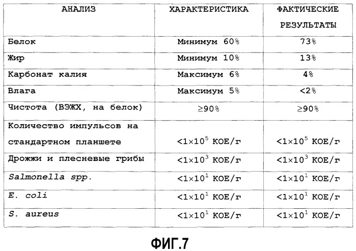 Изолят оплодотворенных яиц и его применение (патент 2521348)