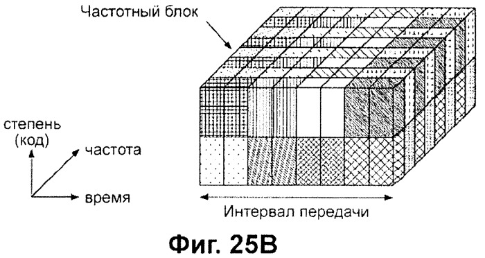 Передающее устройство и способ предоставления ресурса радиосвязи (патент 2419209)