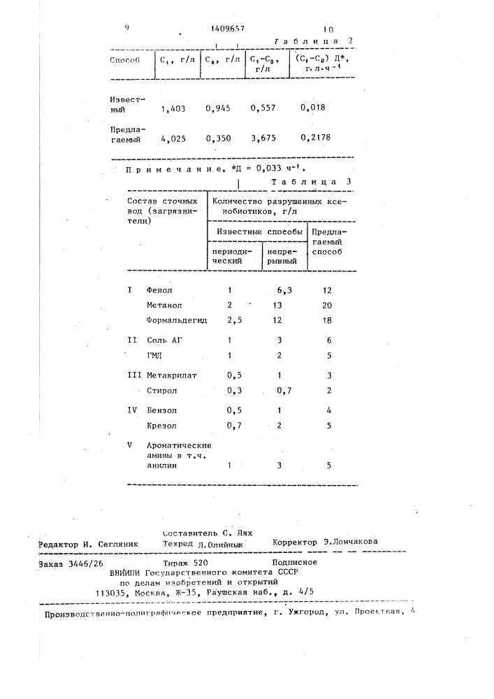 Способ селекции ассоциаций микроорганизмов-деструкторов (патент 1409657)