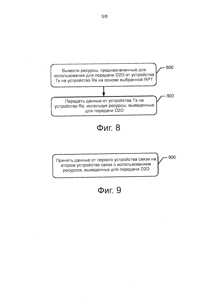 Передача сигналов со структурой ресурса в режиме связи устройства с устройством (патент 2654165)