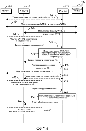 Передача между пользовательскими устройствами (ue)(iut) для сеансов совместной работы, которые включают в себя информацию о медиасеансе (патент 2571954)