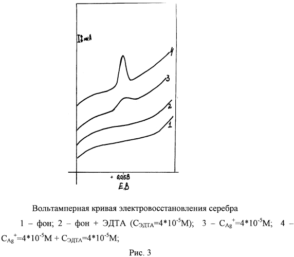 Способ определения серебра катодной вольтамперометрией (патент 2580635)