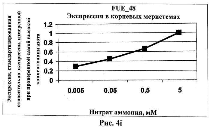 Изолированные полипептиды, кодирующие их полинуклеотиды, экспрессирующие их трансгенные растения и способы их использования (патент 2487166)