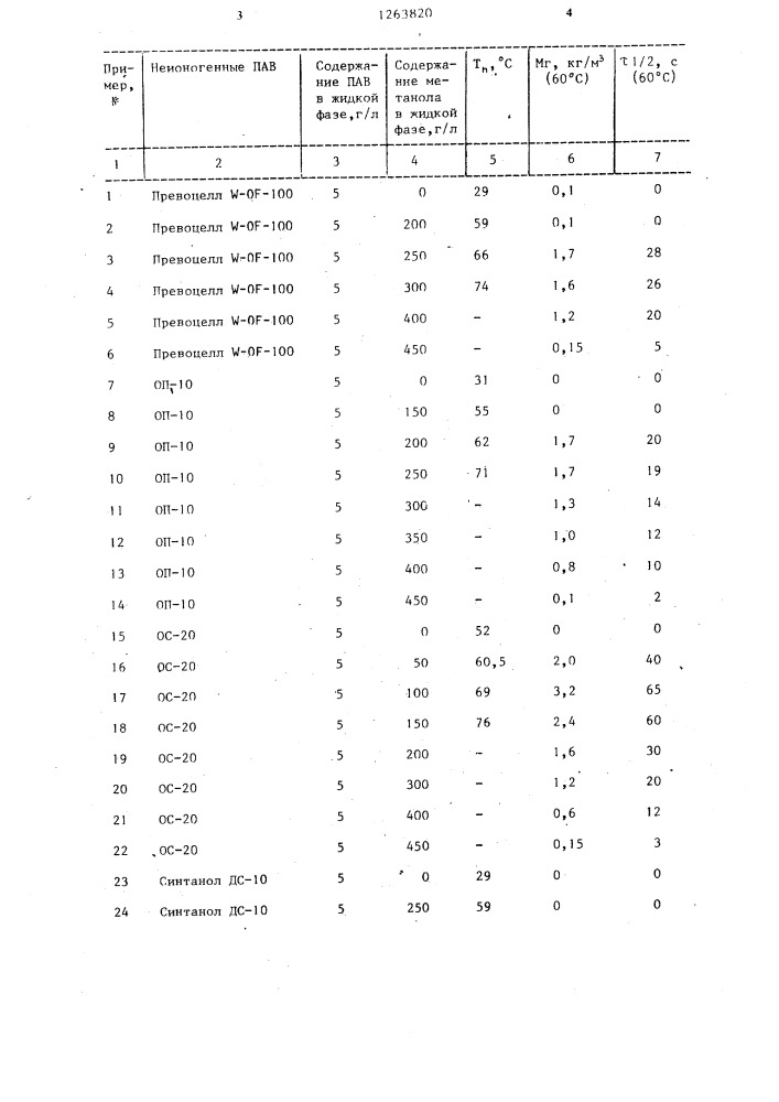 Способ удаления жидкости из газовой скважины (патент 1263820)