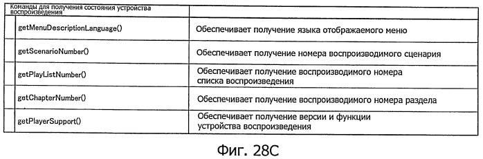 Устройство воспроизведения, способ воспроизведения, программа для воспроизведения и носитель записи (патент 2437243)