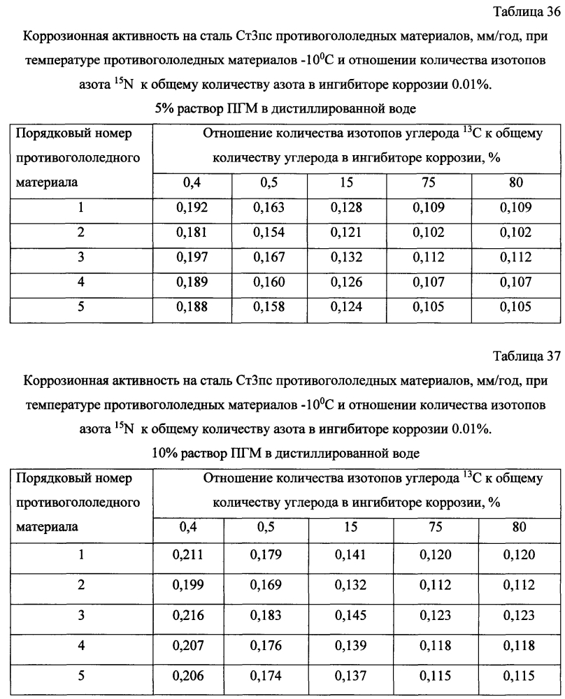 Способ получения твердого противогололедного материала на основе пищевой поваренной соли и кальцинированного хлорида кальция (варианты) (патент 2603784)