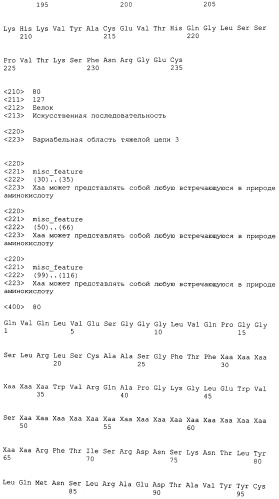 Антитела против mst1r и их применение (патент 2534890)