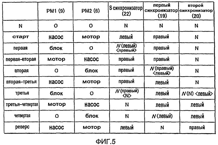 Трансмиссия для транспортного средства (патент 2398992)