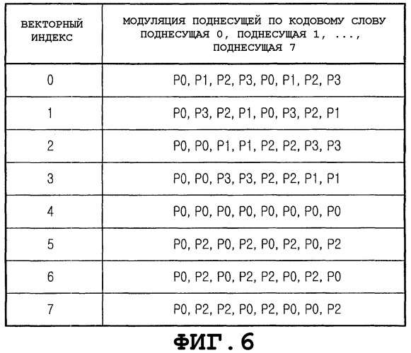 Способ и устройство для передачи информации подтверждения восходящей линии связи в системе связи ofdma (патент 2338326)