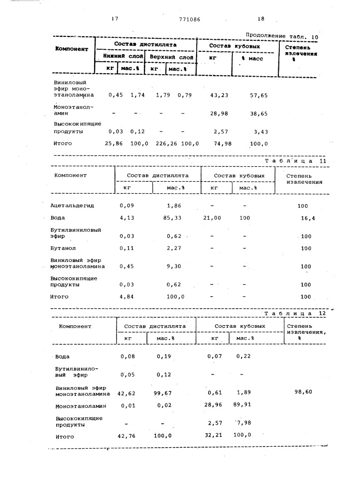 Способ разделения продуктов винилирования моноэтаноламина (патент 771086)