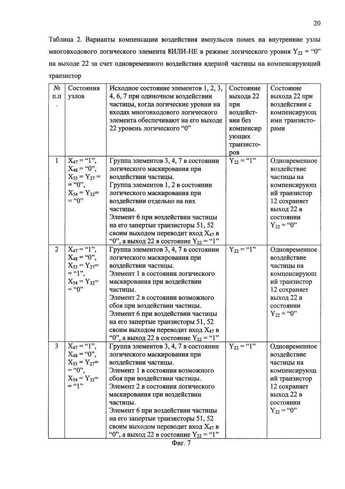 Многовходовой логический элемент комплементарной металл-оксид-полупроводниковой структуры декодера (патент 2616170)