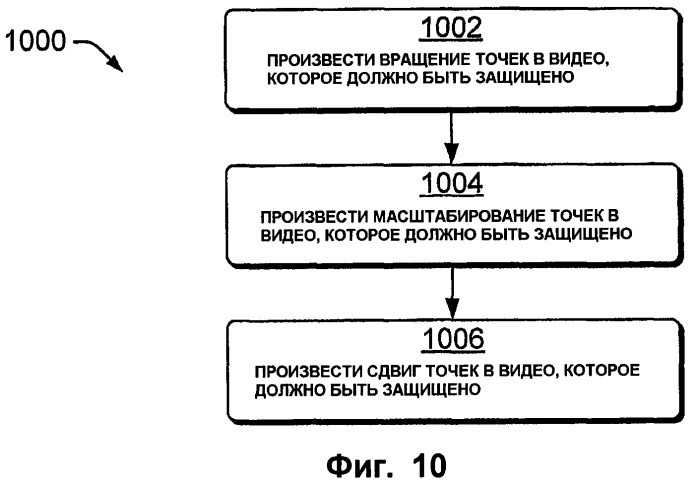 Устойчивая к коллективным атакам десинхронизация для цифрового помечания видео (патент 2407215)