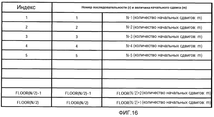 Способ назначения последовательности и устройство назначения последовательности (патент 2464712)