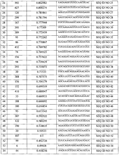 Композиция для подавления экспрессии гена цитокина интерлейкина-4 (патент 2563989)