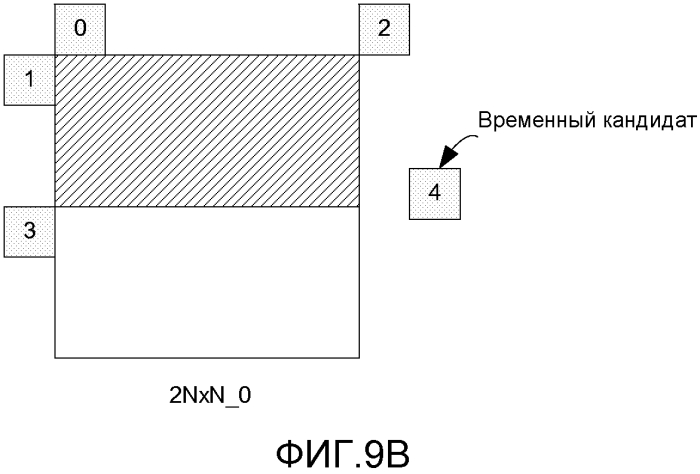 Иерархия видеоблоков с предсказанием движения (патент 2562379)