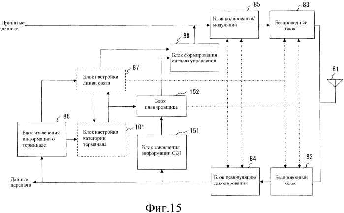 Система беспроводной связи и беспроводное терминальное устройство (патент 2556467)