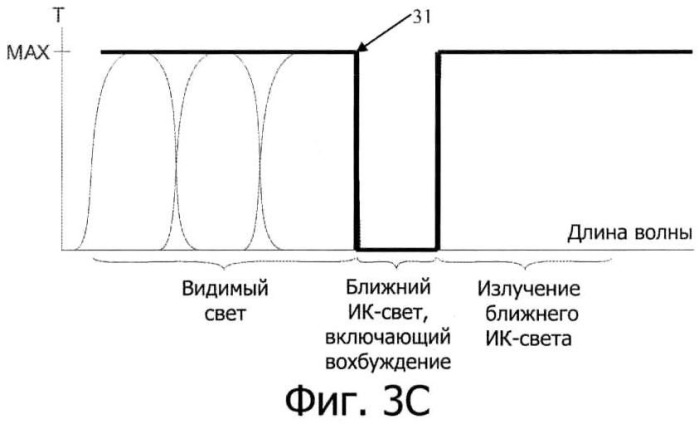 Система визуализации для получения комбинированного изображения из полноцветного изображения в отраженном свете и изображение в ближней инфракрасной области (патент 2510235)