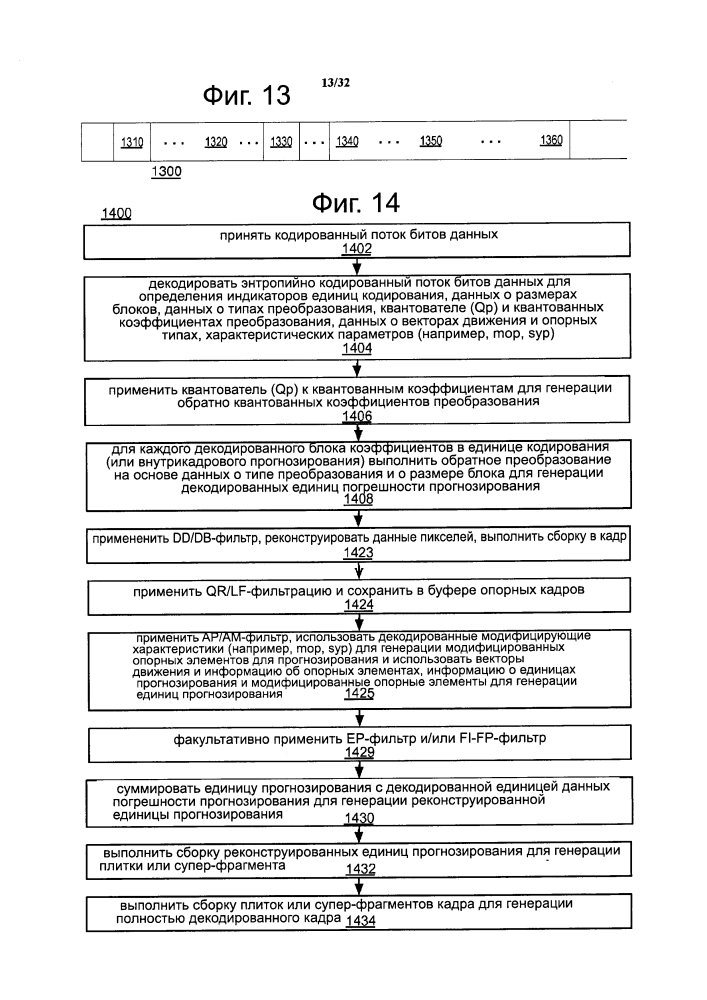 Способ контентно-адаптивного энтропийного кодирования данных о режимах и опорных типах для видео следующего поколения (патент 2612600)
