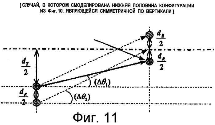 Система связи с множеством входов и множеством выходов (mimo), имеющая детерминированные каналы, и способ (патент 2462816)