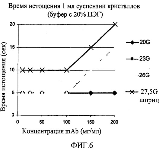 Кристаллические антитела против htnf  (патент 2486296)