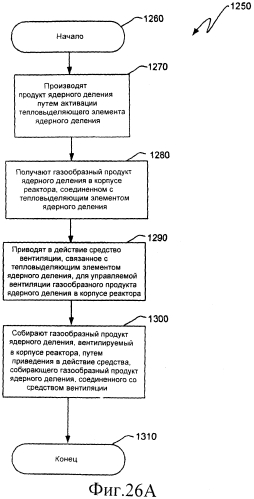 Ядерный реактор деления, вентилируемый тепловыделяющий модуль ядерного деления, связанные с ними способы и система вентилируемого тепловыделяющего модуля ядерного деления (патент 2549544)