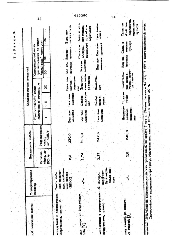 Способ получения модифицированных алкидных смол (патент 615096)