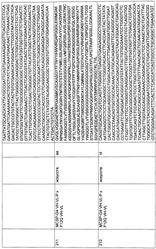 Pscaxcd3, cd19xcd3, c-metxcd3, эндосиалинxcd3, epcamxcd3, igf-1rxcd3 или fap-альфаxcd3 биспецифическое одноцепочечное антитело с межвидовой специфичностью (патент 2547600)