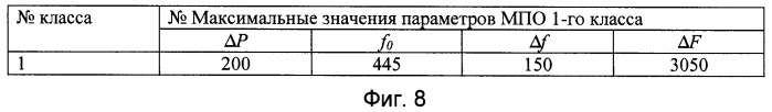 Способ идентификации многопараметрических объектов (патент 2395817)