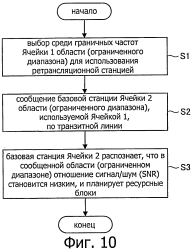 Система связи, устройство связи, способ связи и компьютерная программа (патент 2549358)